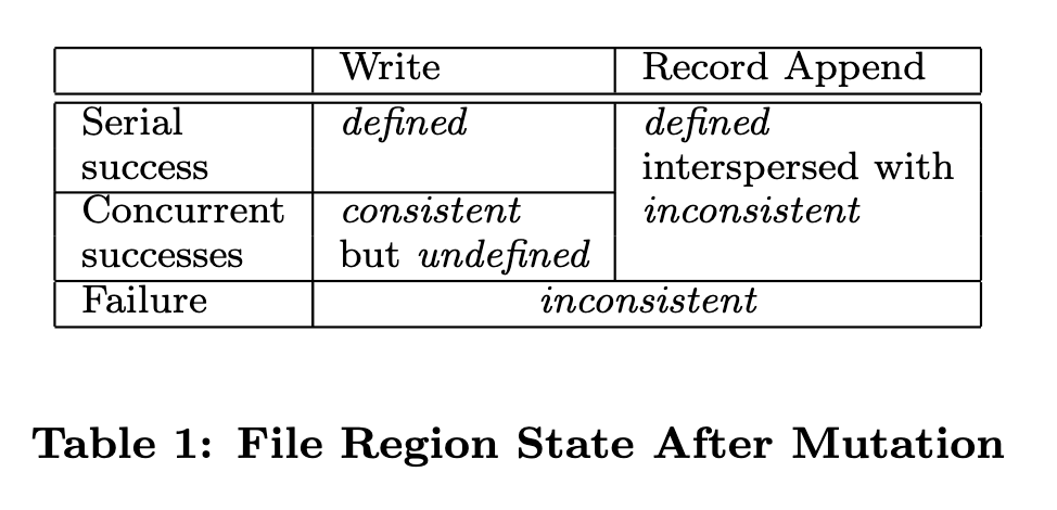 file region state