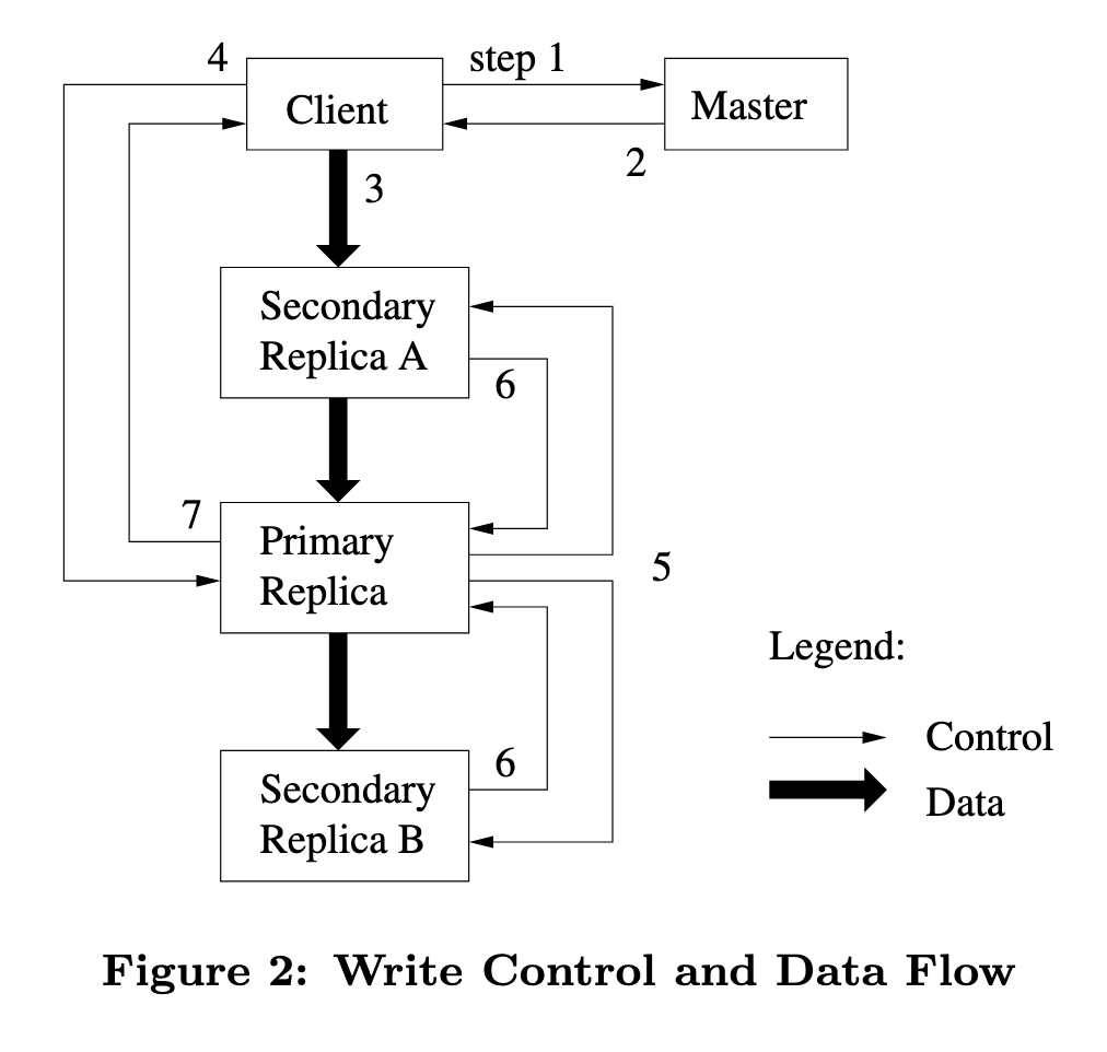 lease data flow