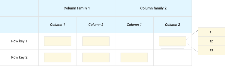 data model