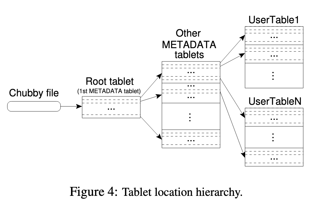 metadata storage structure