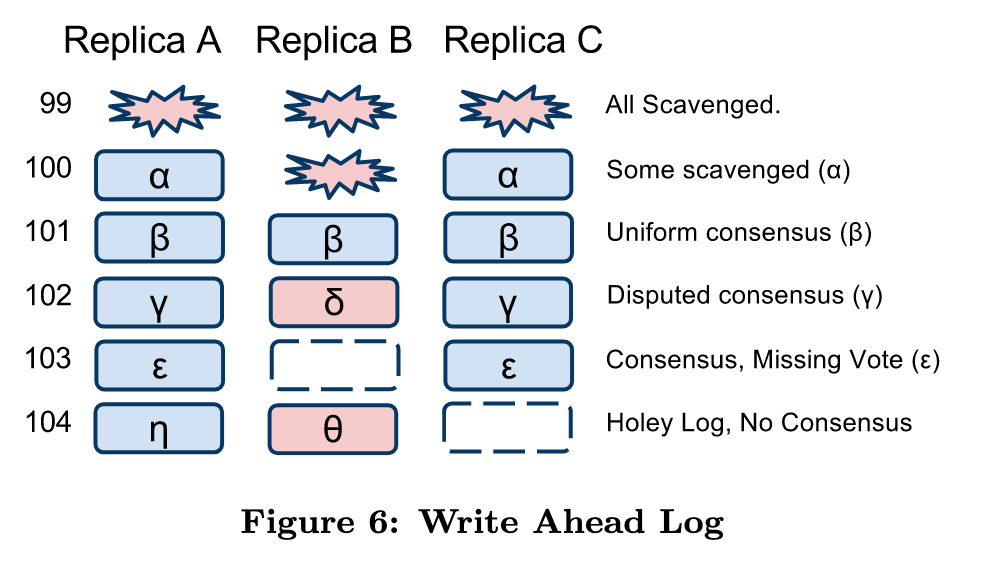 log sample