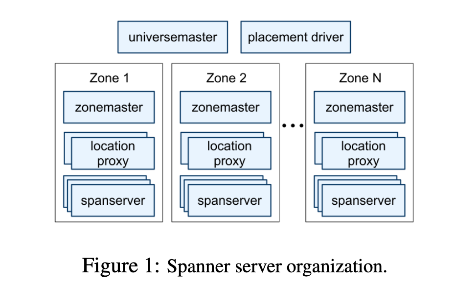 Spanner Arch