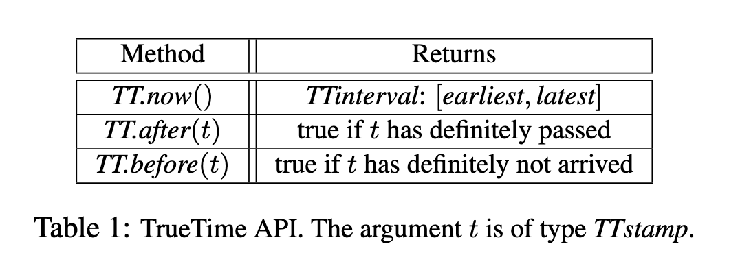 TrueTime API