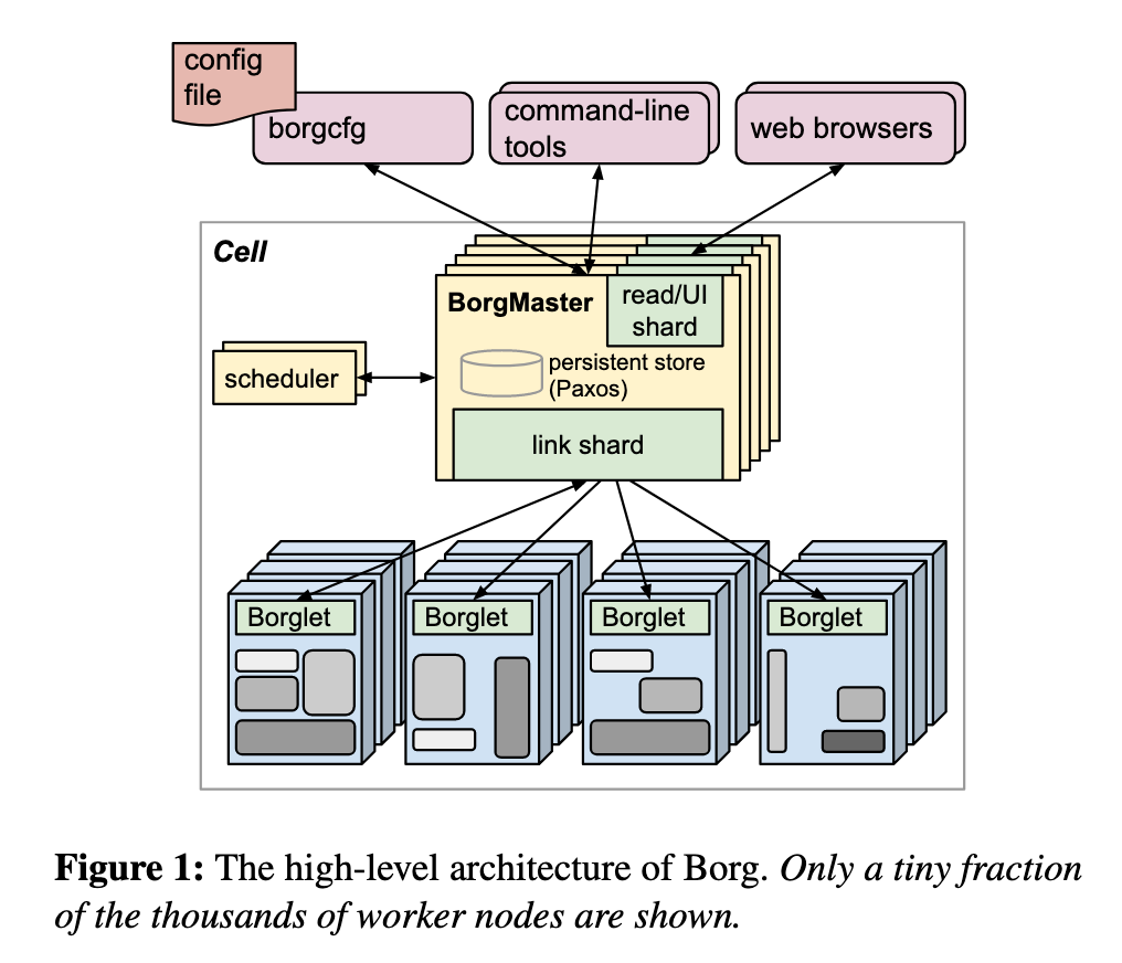 Borg Arch