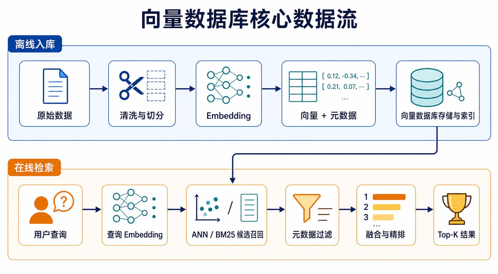 dataflow